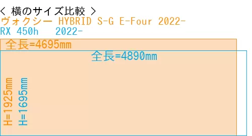 #ヴォクシー HYBRID S-G E-Four 2022- + RX 450h + 2022-